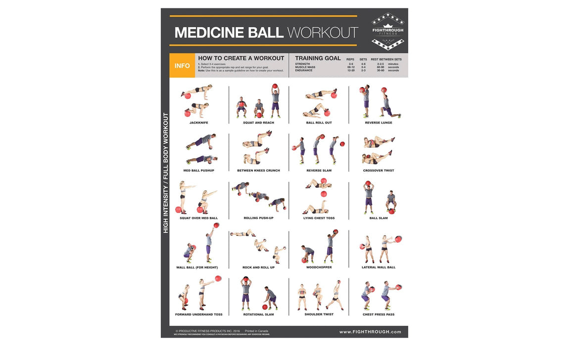 Productive Fitness Fighthrough Medicine Ball Chart