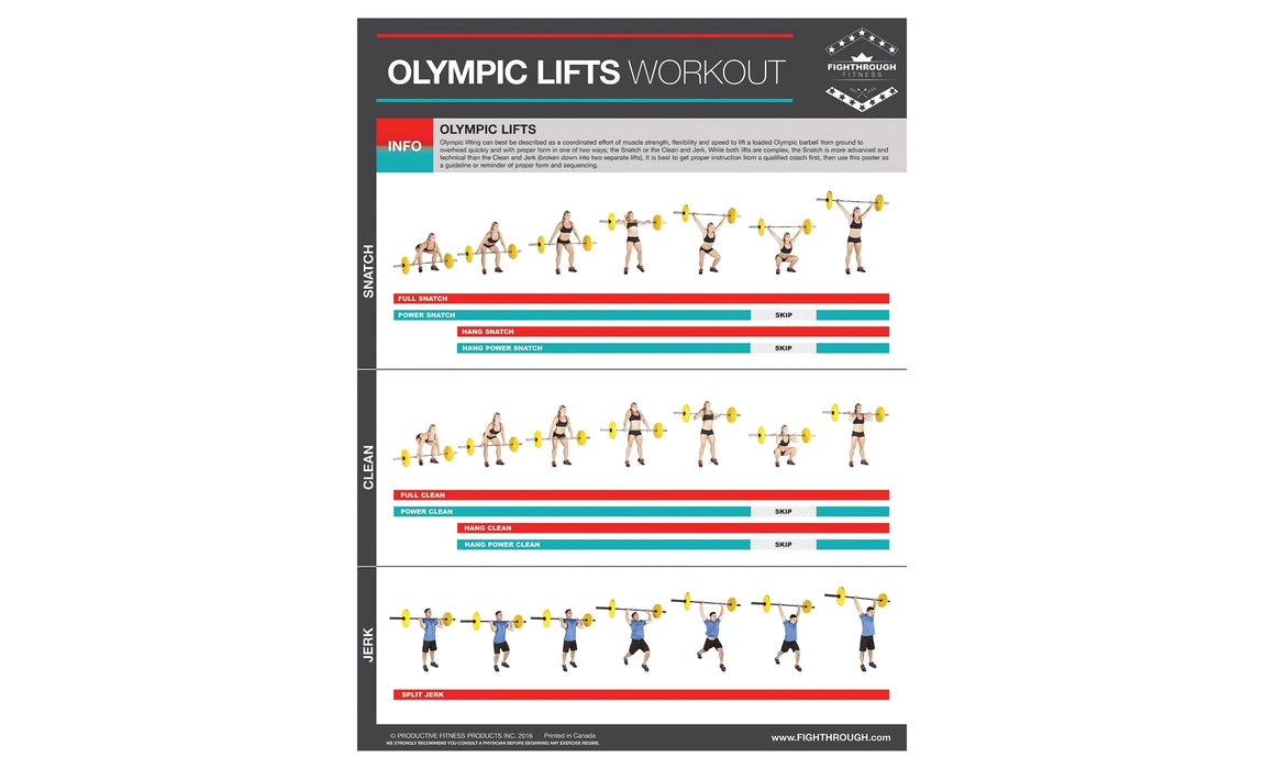 Productive Fitness Fighthrough Olympic Lifts Chart