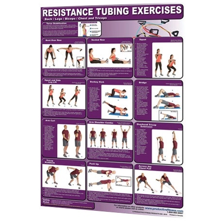 Productive Fitness 24" x 36" Chart - Resistance Tubing (Lower Body)