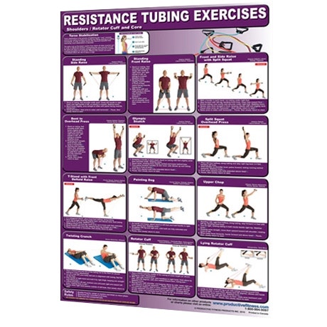 Productive Fitness 24" x 36" Chart - Resistance Tubing (Upper Body)