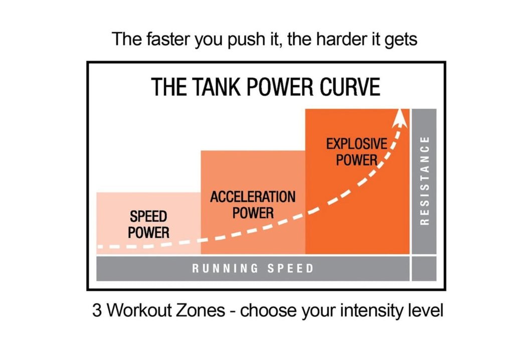 TORQUE TANK M1 MODEL