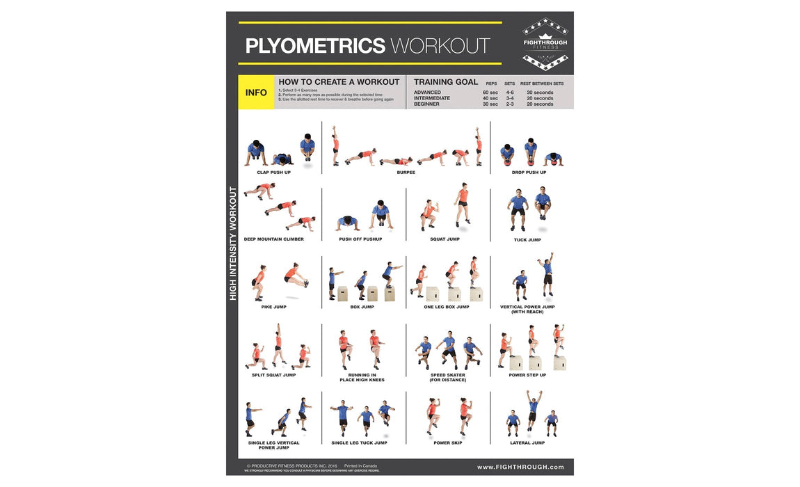 Productive Fitness Fighthrough Plyometrics Charts