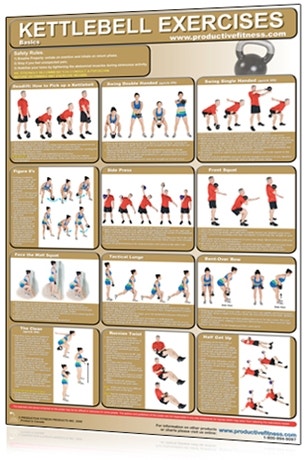 Productive Fitness Chart, Kettlebell Exercise